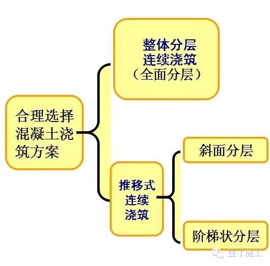 还觉得大体积混凝土难施工吗？告诉你一些必知的知识_12