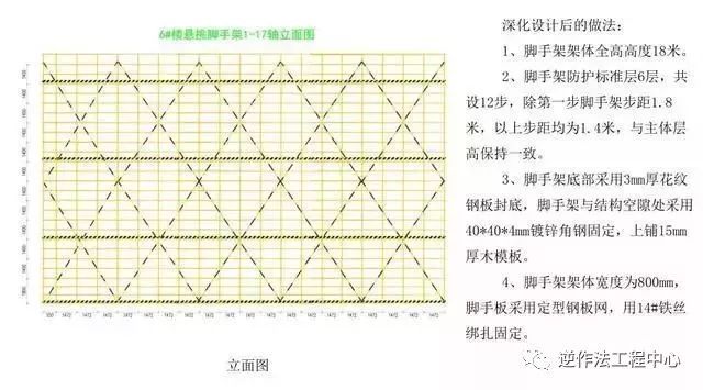 悬挑脚手架搭设施工工艺标准，样板审核制实施案例！_12