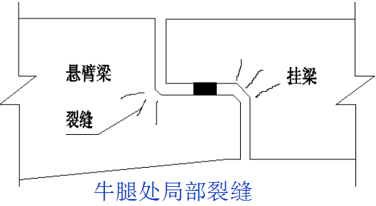 桥梁的56个加固技术方法，图文并茂，超级实用！_17