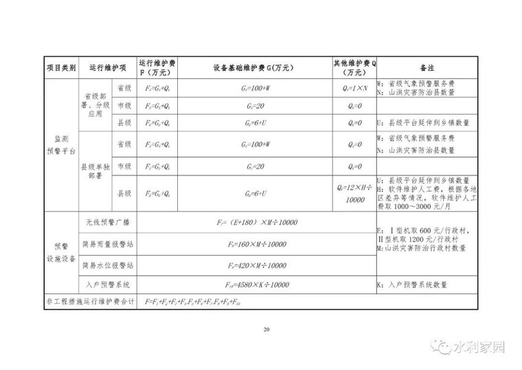 山洪灾害防治非工程措施运行维护指南_21