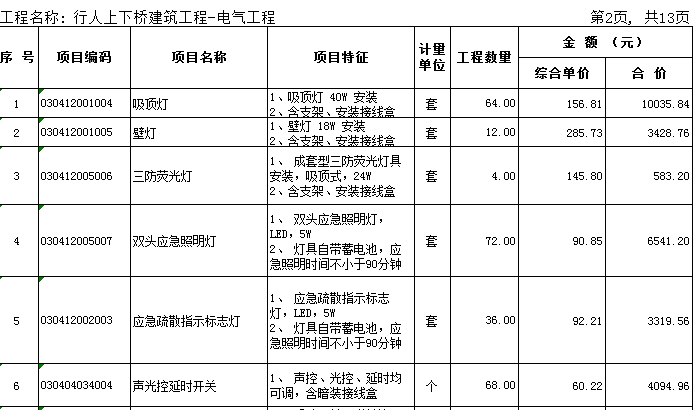 市政道路大桥工程主要工作量概算评审报告131页附概算表格42个文件（含清单价措施费工程费）-分部分项工程量清单与计价表