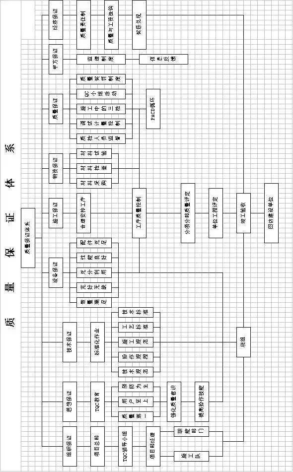 工程施工全套工艺流程图_5
