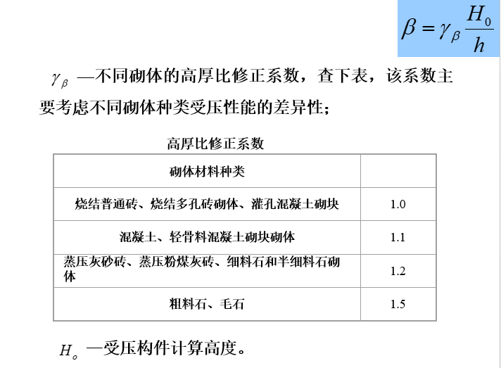 砌体结构构件(墙柱)的设计计算_12