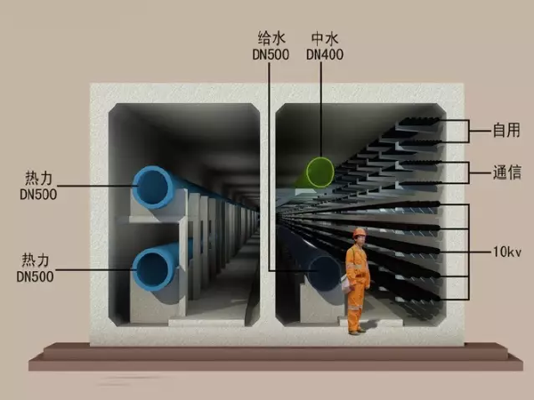 综合管廊支撑系统应用及管廊未来趋势！_1