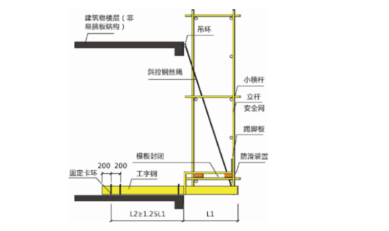 土建工程悬挑式脚手架专项施工方案（共104页，包含相关CAD图）-悬挑式脚手架底座应用示意图