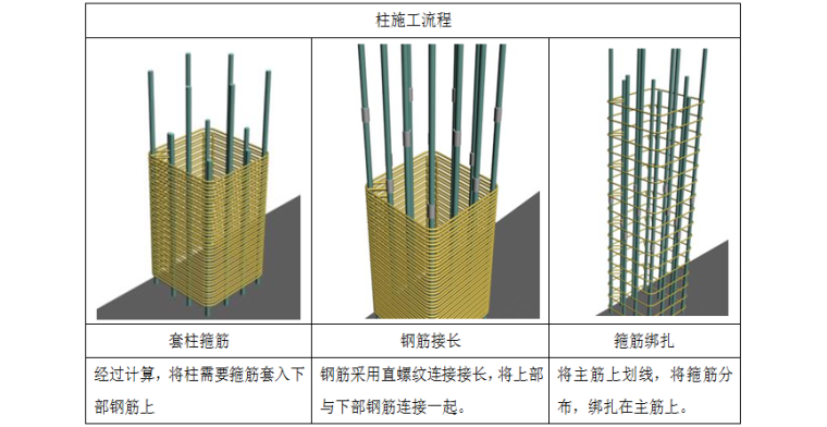 50米框架核心筒施工方案资料下载-酒店工程框架-核心筒结构钢筋工程施工方案（28页，附图丰富）