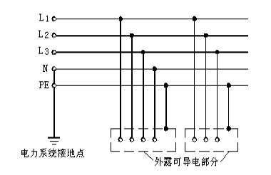 解读低压配电系统的3种接地形式：IT/TT/TN_5