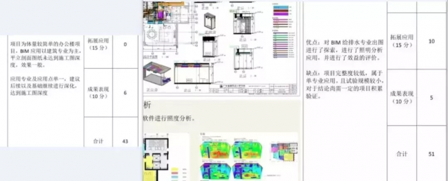 BIM正向设计中，你所关心的是什么？_2