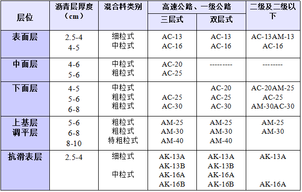 新旧路面搭接结构层处理资料下载-沥青路面的结构设计简单总结（21页）