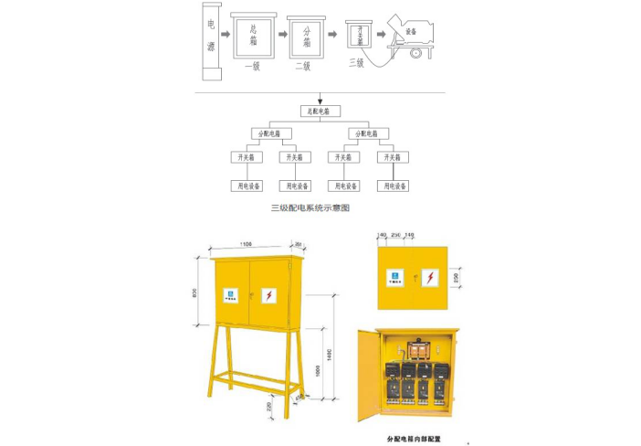 项目安全文明观摩会资料下载-中航城二期中航商业中心深圳市标准化观摩会策划