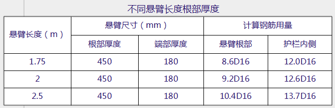 |现浇预应力连续箱梁设计_18