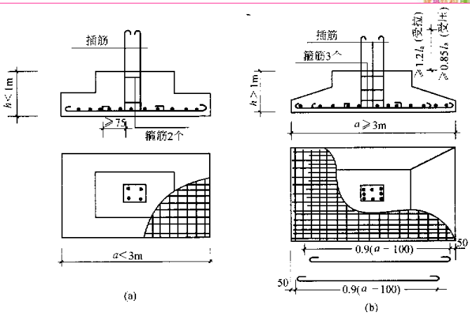 建筑结构：基础（共93页，图文丰富）_9