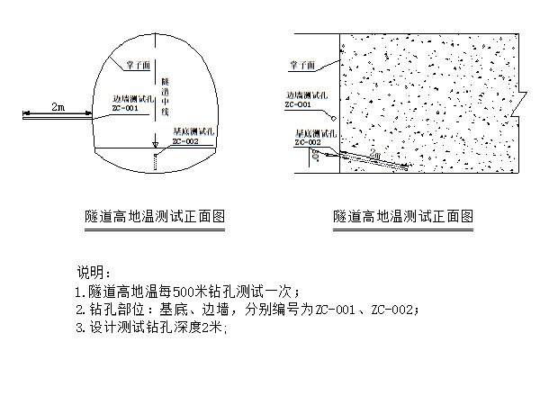 高地温地段隧道施工资料下载-隧道施工高地温段施工方案