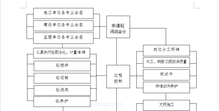 广州大学医院门诊楼施工组织设计（共321页，含施工图）_15