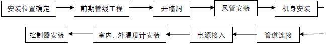 医院及手术室空调系统设计应用参考手册_49