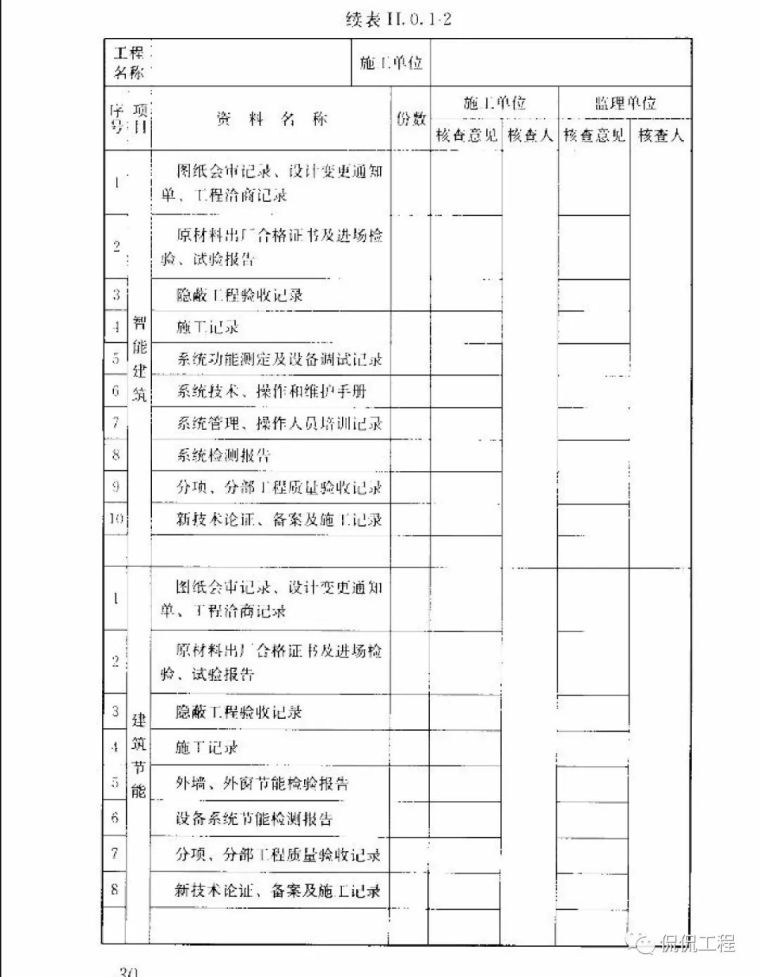 GB50300-2013建筑工程施工质量验收统一标准_38