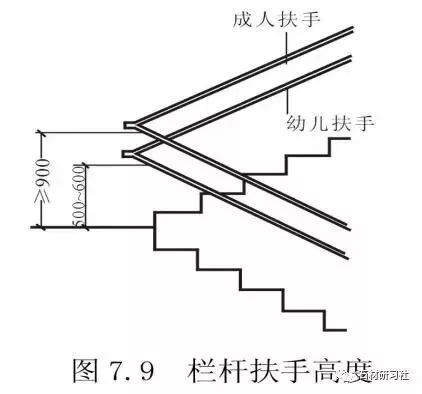 超全！楼梯常用数据与计算方法汇总_10