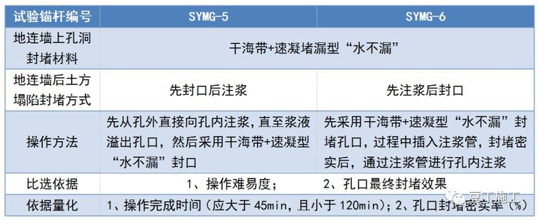 一种全长在承压水头以下的锚杆新施工技术，可节约工期、降低成本_22