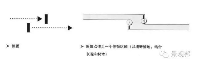 景观空间设计的基本方法_60