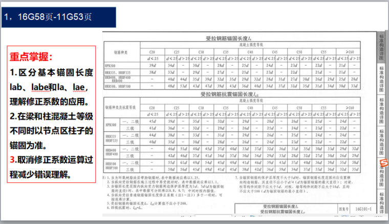 [中建]16G平法讲座——钢筋精细化管理实例讲解-16G101