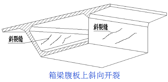 桥梁病害及加固方法深度全解（多图）_23