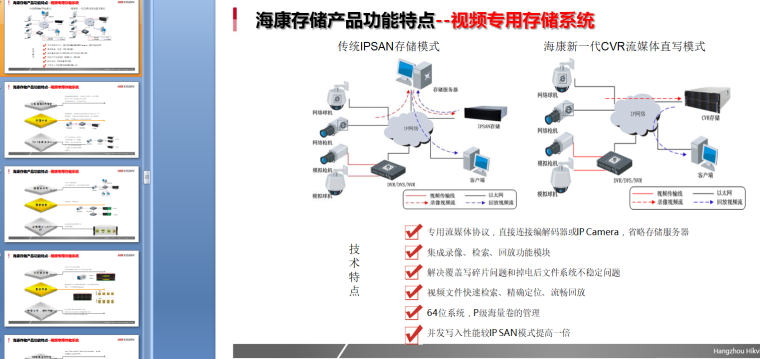 海康威视全系产品交流_7