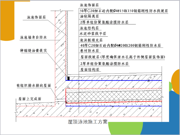 装修标准施工工艺工法参考节点图解（169页，图文详细）-屋顶泳池施工方案