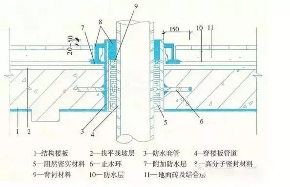 施工细部做法之防水工程详细解说_7