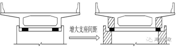 权威解读：《2018版公路钢筋混凝土及预应力混凝土桥涵设计规范》_47