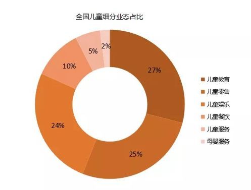 在三四线城市，不做儿童业态，就不要干商业地产！_6