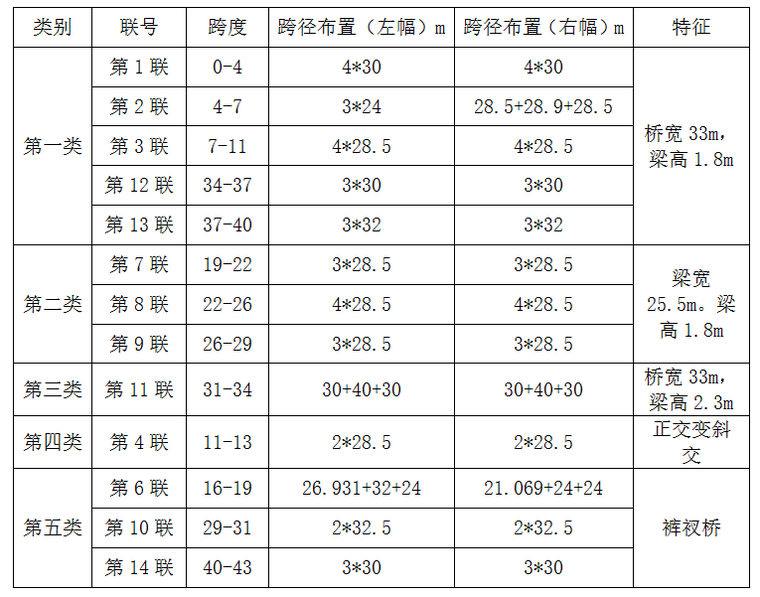 脚手架的基础资料下载-交叉立交工程现浇箱梁脚手架基础处理施工方案（word，12页）