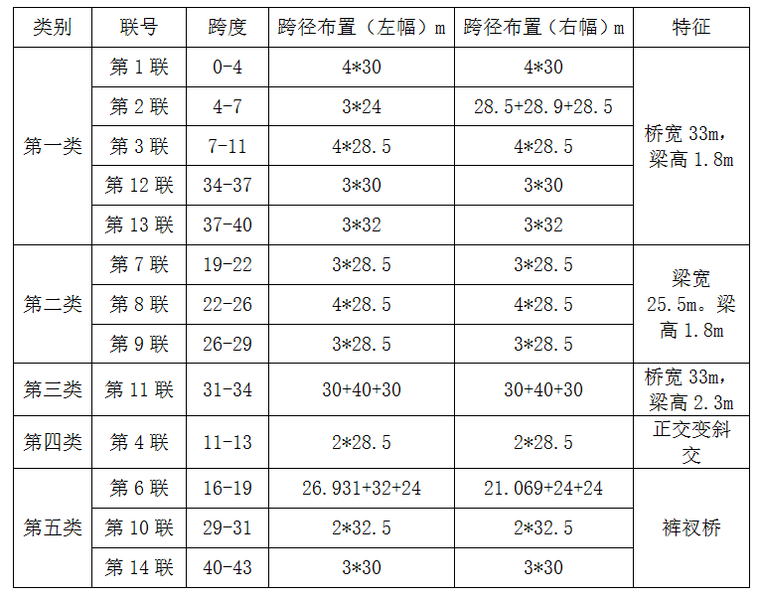 桥梁脚手架的施工方案资料下载-交叉立交工程现浇箱梁脚手架基础处理施工方案（word，12页）