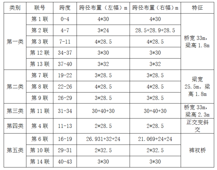 箱梁标准施工资料下载-交叉立交工程现浇箱梁脚手架基础处理施工方案（word，12页）