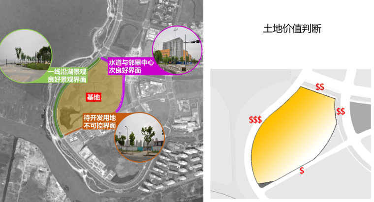 [江苏]知名地产新中式风格居住区建筑方案文本（JPG+228页）-土地价值判断