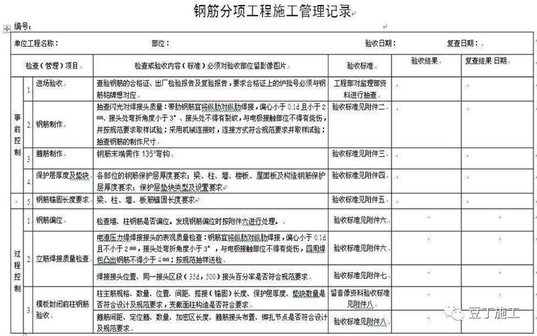 墙、板、梁钢筋连接施工要点及常见问题_57