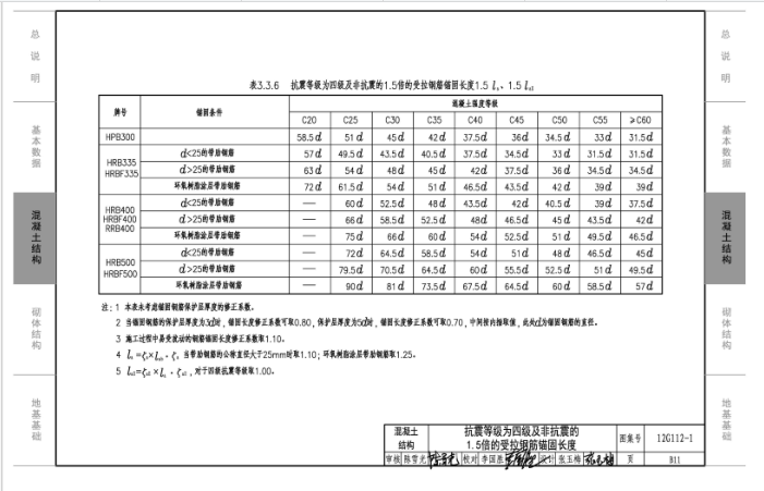 砖混结构建筑结构设计资料下载-12G112-1_建筑结构设计常用数据(钢筋混凝土结构、砌体结构....)