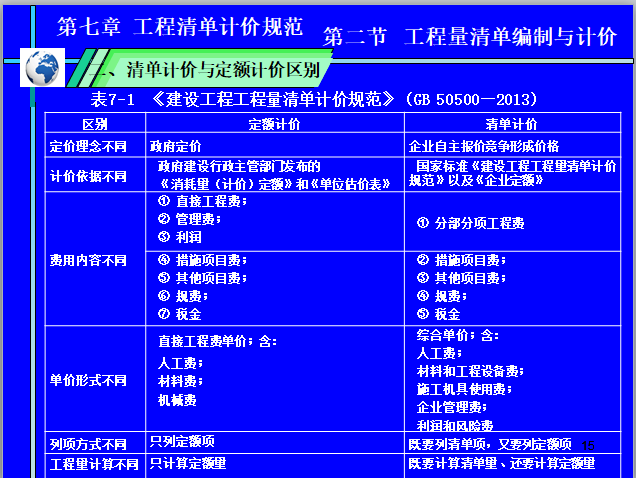 工程量清单计价—工程清单计价规范-清单计价与定额计价