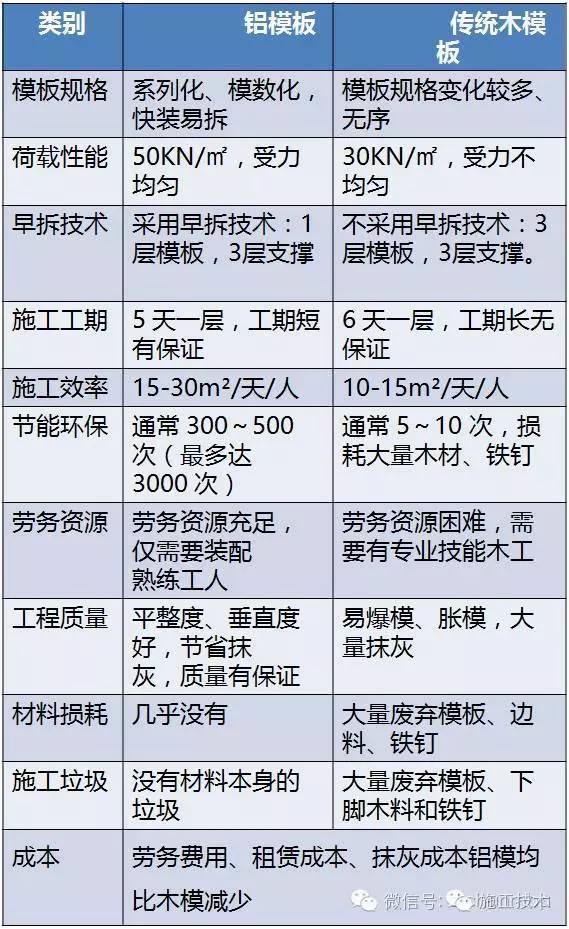 对拉螺杆和止水螺杆资料下载-万科项目的新技术和新工艺，总有你不知道的！