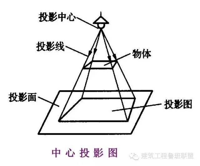 屋檐女儿墙资料下载-最全的建筑工程图总结，只能帮你到这儿了！