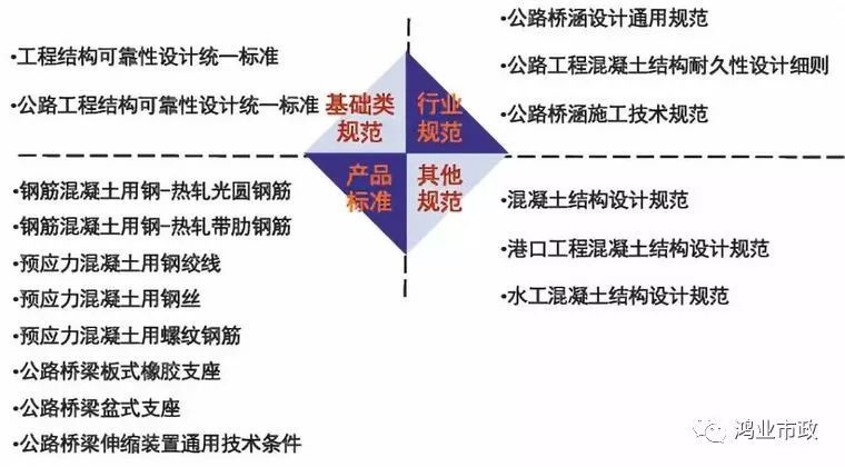 权威解读：《2018版公路钢筋混凝土及预应力混凝土桥涵设计规范》_11