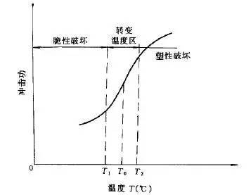 钢结构用钢~~特性分析_2