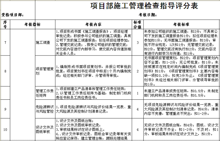 项目部管理表资料下载-项目部施工管理检查指导评分表