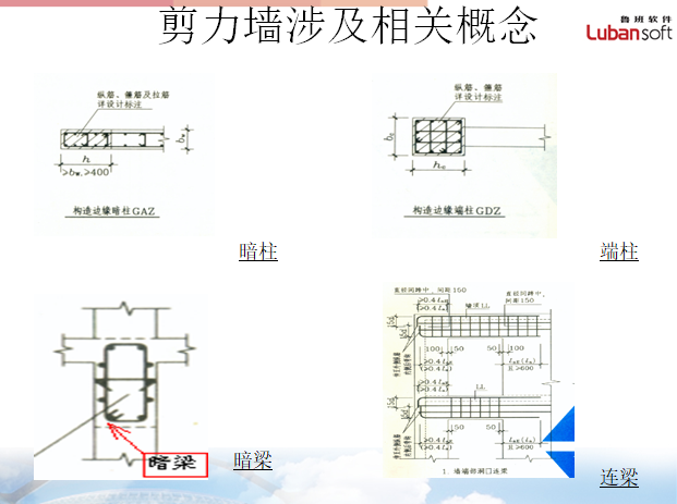 钢筋工程工程量计算培训课件（150页）-剪力墙相关概念