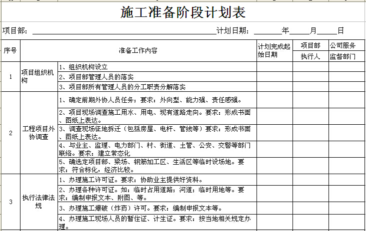 住宅工程施工总计划表资料下载-施工准备阶段计划表