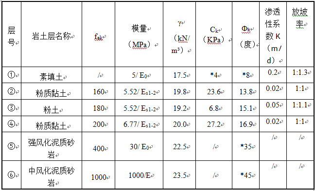 基坑支护方案Word版（共16页）_2