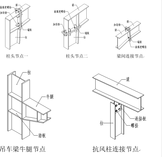 造价入门-钢结构识图大全-梁、柱节点