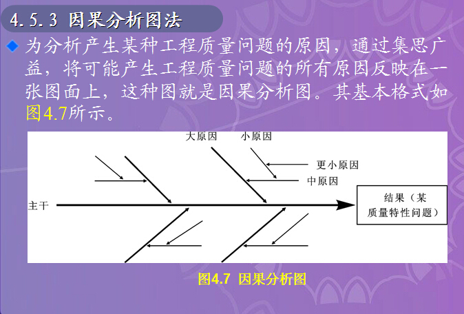 工程项目质量管理（73页）-因果分析图