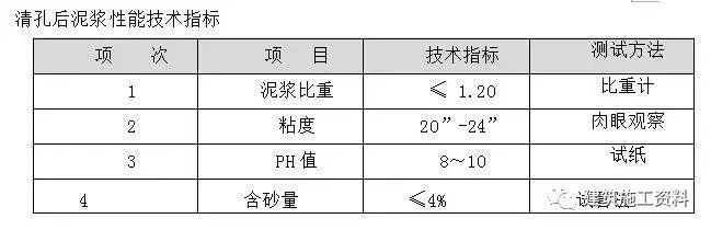 旋挖灌注桩技术交底_5