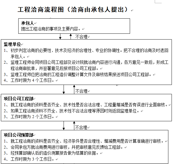 图纸会审前总能找出10多个问题？看看人家是怎么做的吧_7