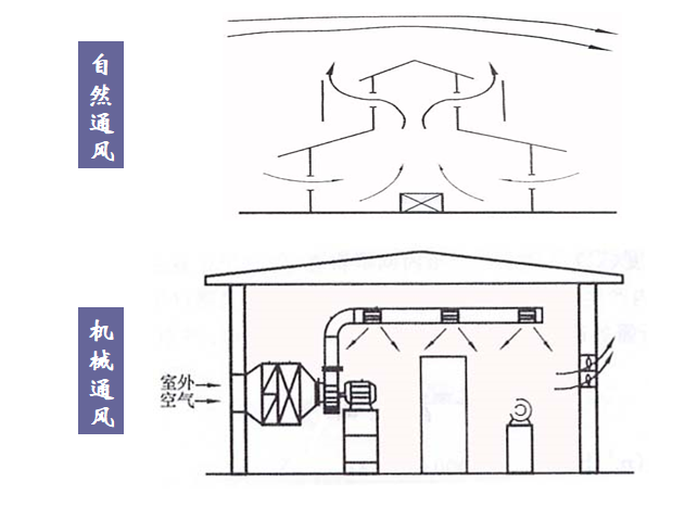 全面了解通风空调工程图，ppt_2